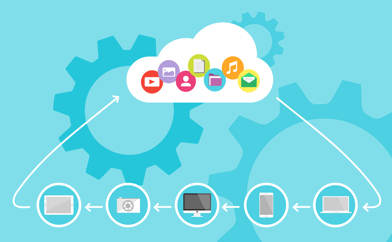 Ensuring Cloud Security and Compliance